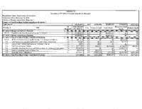 FY 2010-2011 budget balancing package. Department of Education