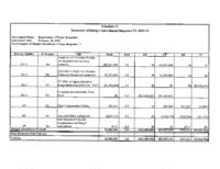 FY 2010-2011 budget balancing package. Department of Higher Education