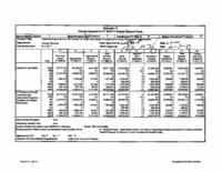 FY 2010-2011 budget balancing package. Department of Human Services - Caseload Adjustment for DYC Contract Placement