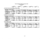 FY 2010-2011 budget balancing package. Department of Military & Veterans Affairs