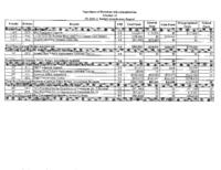 FY 2010-2011 budget balancing package. Department of Personnel & Administration