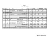 FY 2010-2011 budget balancing package. Department of Regulatory Agencies