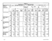 FY 2010-2011 budget balancing package. Department of Revenue - Extension of DMV Refinance from HUTF License Fee