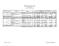FY 2010-2011 budget balancing package. Department of Transportation