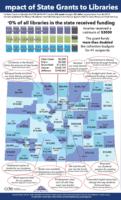 Impact of state grants to libraries
