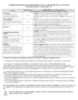 Número mínimo de dosis requeridas para el registro de vacunación : de jardín de niños a 12° grado, 2014-15