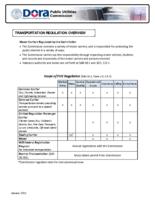 Transportation regulation overview