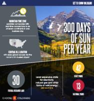 Get to know Colorado