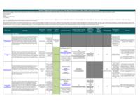 Colorado Results First Health Findings. Attachment 2: Health Programs Administered by CDPHE.