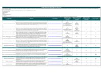 Colorado Results First Health Findings. Attachment 6: Health Programs with Rigorous Research.