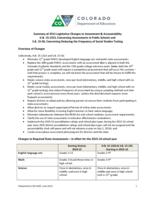 Summary of 2015 legislative changes to assessment & accountability H.B.15-1323, concerning assessments in public schools and S.B. 15-56, concerning reducing the frequency of social studies testing