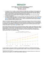 Gendered difference in student completion due to COVID-19