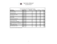 Full year .... freshman admission standard summary