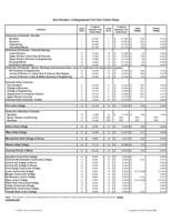 Non-resident undergraduate full-time tuition rates. 2006-07