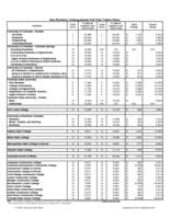 Non-resident undergraduate full-time tuition rates. 2007-08