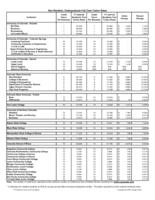 Non-resident undergraduate full-time tuition rates. 2008-09
