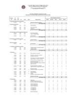 Doctoral degrees by year and CIP code awarded by Colorado public higher education institutions. 1999-2003