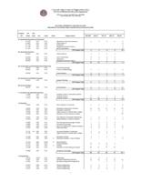 Doctoral degrees by year and CIP code awarded by Colorado public higher education institutions. 2000-2004