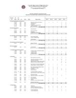Doctoral degrees by year and CIP code awarded by Colorado public higher education institutions. 2001-2005