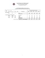 First professional degrees by year and CIP code awarded by Colorado public higher education institutions