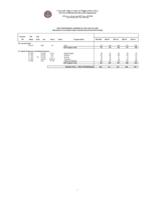 First professional degrees by year and CIP code awarded by Colorado public higher education institutions. 2000-2004