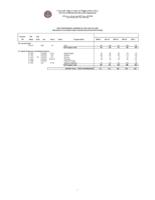 First professional degrees by year and CIP code awarded by Colorado public higher education institutions. 2001-2005