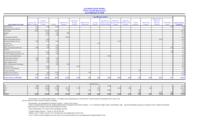 Colorado State Patrol FTE by Long Bill appropriation. 2008