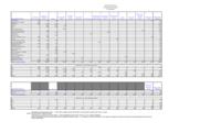 Colorado State Patrol FTE by Long Bill appropriation. 2009