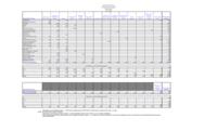 Colorado State Patrol FTE by Long Bill appropriation. 2010