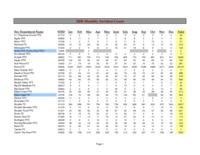 Monthly incident counts. 2008 Supplement