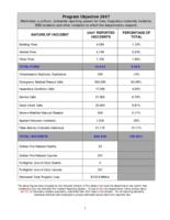 Colorado fire incident reporting program. 2007