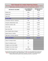 Colorado fire incident reporting program. 2009