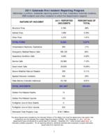 Colorado fire incident reporting program. 2011