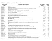 Colorado sales tax exemption study. 2007