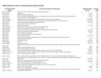 Colorado sales tax exemption study. 2008