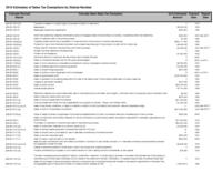Colorado sales tax exemption study. 2010