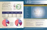 LED eastern region : Colorado local employment dynamics