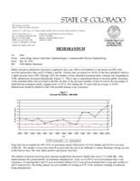 Colorado rabies summary. 2000