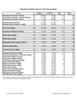 Mandatory student fees for full-time students. 2006/07