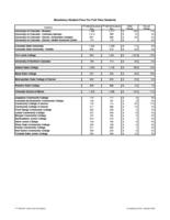 Mandatory student fees for full-time students. 2008/09