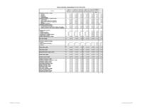 History of resident undergraduate full-time tuition rates. 2006/07