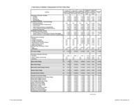 History of resident undergraduate full-time tuition rates. 2007/08