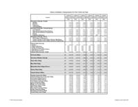 History of resident undergraduate full-time tuition and fees. 2006/07