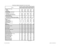 History of resident undergraduate full-time tuition and fees. 2007/08