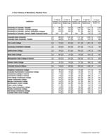 History of mandatory student fees. 2008/09