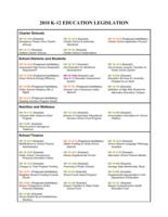 K-12 education legislation. 2010