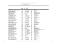 Statistics & input-output measures for school library media centers in Colorado. 2002