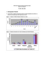 Gifted and talented student education funds end-of-year report. 2004/2005