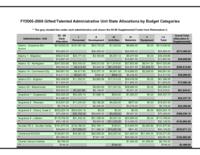 Gifted and talented student education funds end-of-year report. 2005/2006