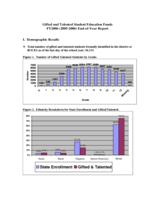 Gifted and talented student education funds end-of-year report. 2005/2006 supplemental funds